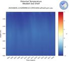 Time series of Weddell Sea Shelf Potential Temperature vs depth